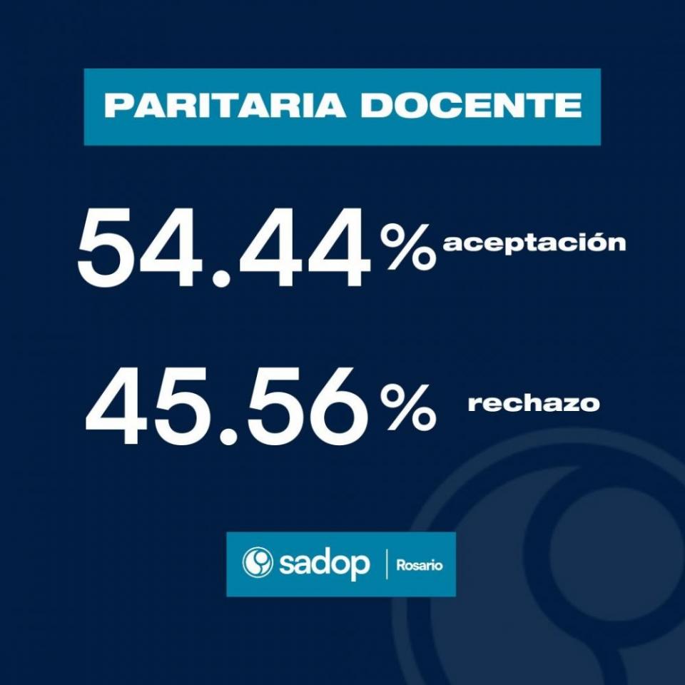 Sadop Rosario aceptó la oferta salarial 