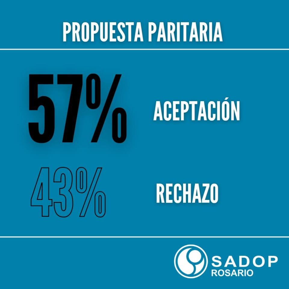 SADOP aceptó la oferta salarial