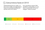 Altísimo rechazo social a las medidas adoptadas