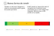 Altísimo rechazo social a las medidas adoptadas