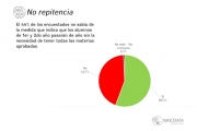 Altísimo rechazo social a las medidas adoptadas
