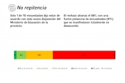 Altísimo rechazo social a las medidas adoptadas