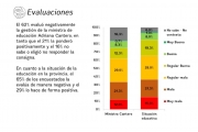Altísimo rechazo social a las medidas adoptadas