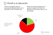 Altísimo rechazo social a las medidas adoptadas