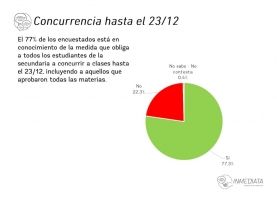 Altísimo rechazo social a las medidas adoptadas 