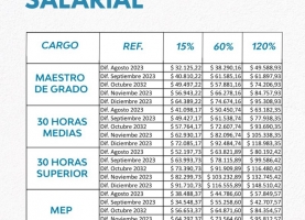 Propuesta de actualización salarial 